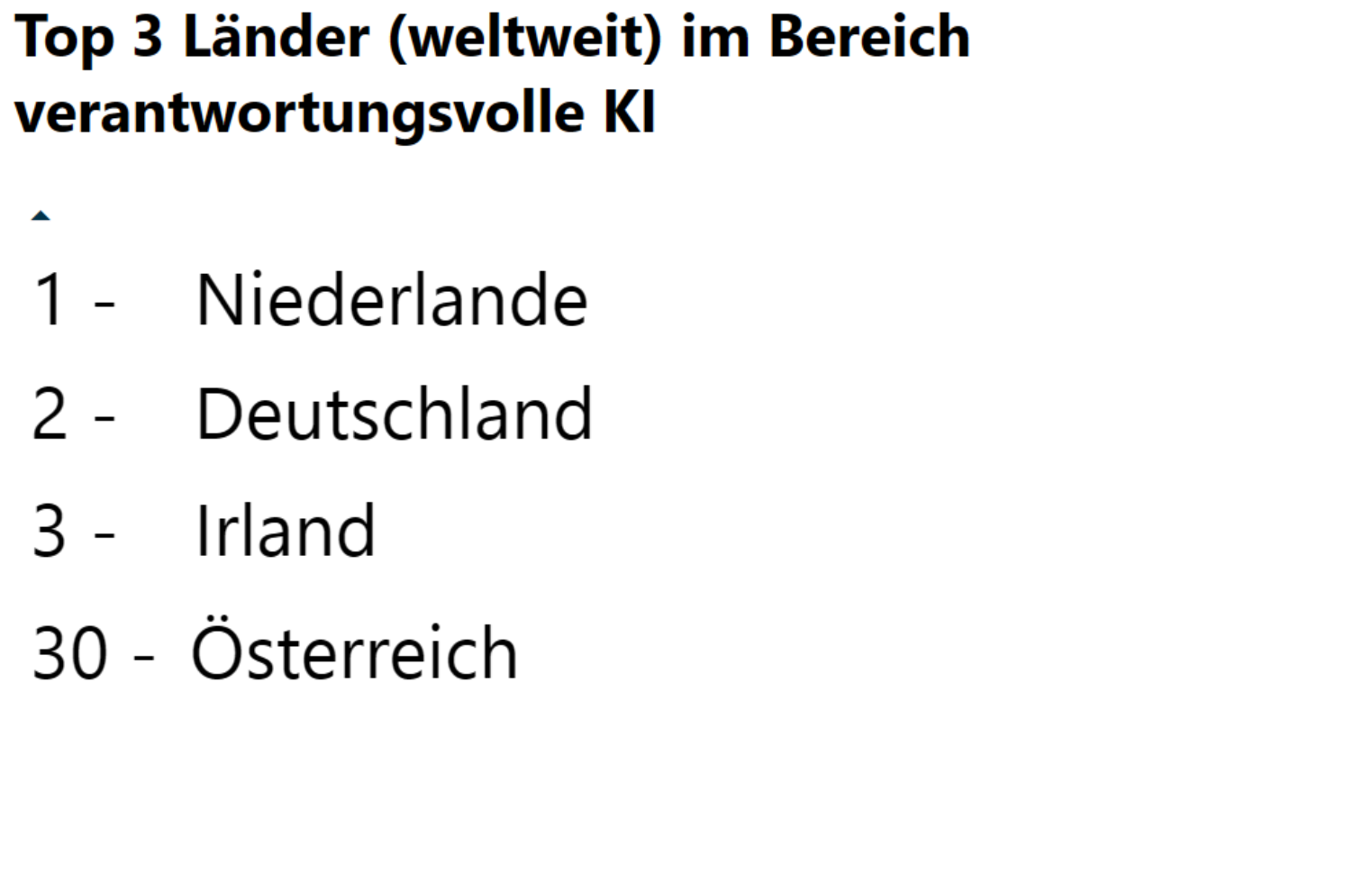 Statistik: Top drei Länder (weltweit) im Bereich verantwortungsvolle KI. 1. Niederlande, 2. Deutschland, 3. Irland, 30. Österreich