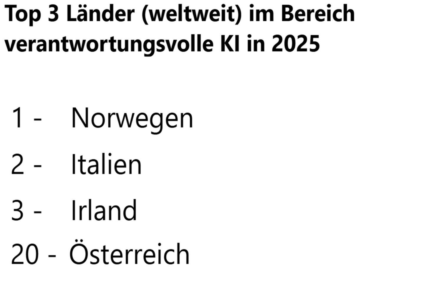 Liste: Top-Länder weltweit im Bereich verantwortungsvolle KI 2025 – 1. Norwegen, 2. Italien, 3. Irland, 20. Österreich.