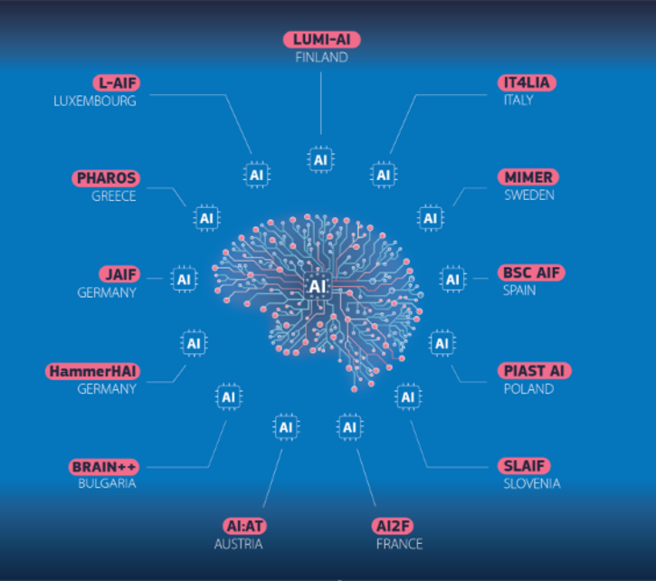 AI Factory © EUROHPC JU - https://eurohpc-ju.europa.eu/ai-factories_en