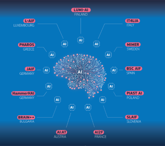 AI Factory