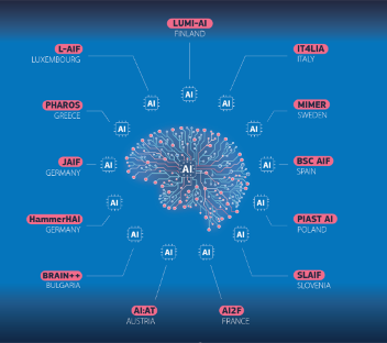 AI Factory ©  EUROHPC JU  - https://eurohpc-ju.europa.eu/ai-factories_en 