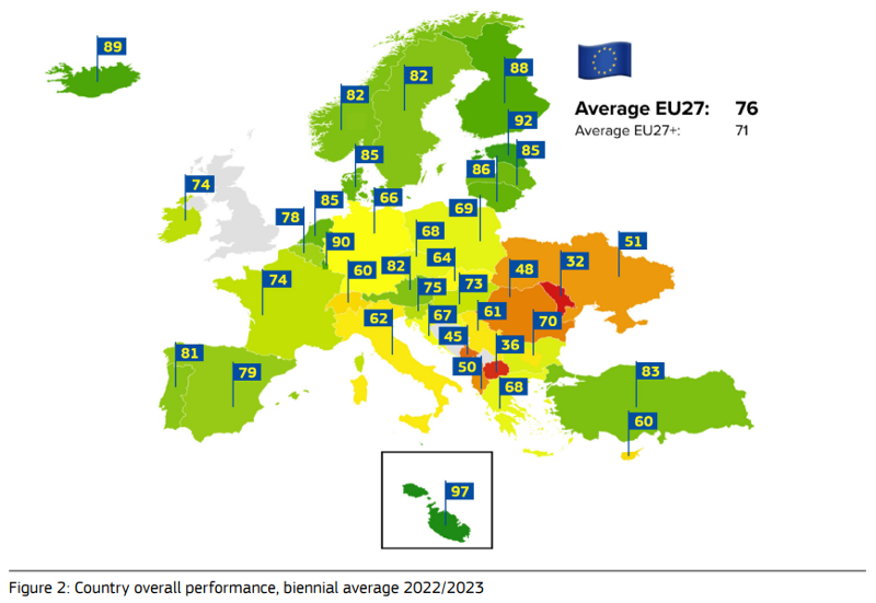 The figure shows eGovernment in Austria in comparison to the other EU 27+ Member States
